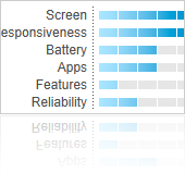 Feature ratings