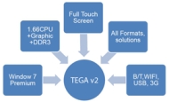 Tega V2