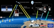 Samsung Galaxy S2 on a space mission