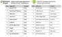 Android Market vs. WP7 MarketPlace