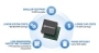 New Generation of Qualcomm Chipsets Coming Soon