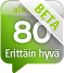 alaSCORE BETA 80