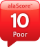 alaScore 10