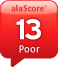 alaScore 13
