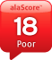alaScore 18