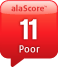 alaSCORE 11