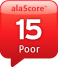 alaSCORE 15