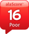 alaSCORE 16