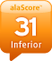 alaSCORE 31