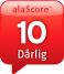 alaScore 10