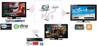 Samsung WIS09ABGNX/XEC LINK Stick Wireless