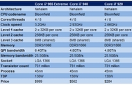 Intel Core i7 (Nehalem)