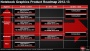 AMD Radeon HD 8790M: Next-Gen Mobile Mainstream Graphics Preview