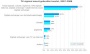 43 procent kijkt digitale televisie