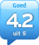alaAverage 4.2