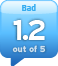alaAverage 1.2