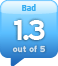 alaAverage 1.3