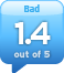 alaAverage 1.4