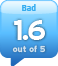 alaAverage 1.6