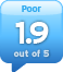 alaAverage 1.9