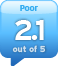 alaAverage 2.1