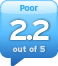alaAverage 2.2