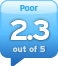 alaAverage 2.3