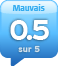 alaAverage 0.5