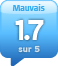 alaAverage 1.7