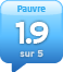 alaAverage 1.9