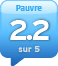 alaAverage 2.2