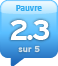 alaAverage 2.3