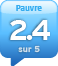 alaAverage 2.4