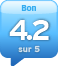 alaAverage 4.2