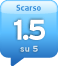 alaAverage 1.5