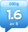 alaAverage 1.6