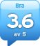 alaAverage 3.6