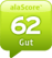 alaScore 62