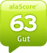 alaScore 63