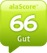 alaScore 66