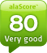 alaScore 80